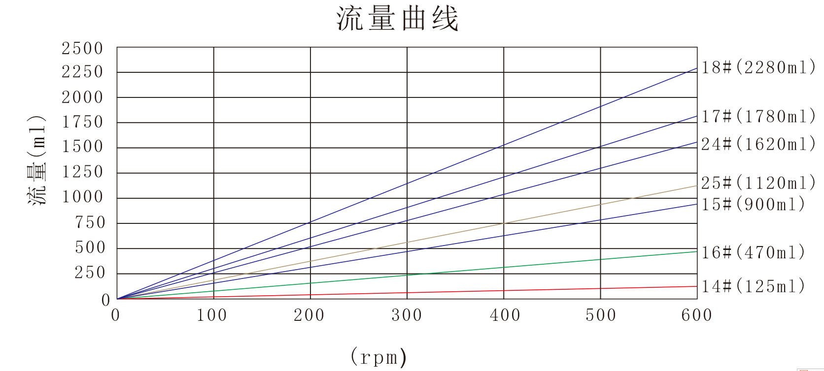 香蕉免费在线视频YZ25大香蕉精品泵頭