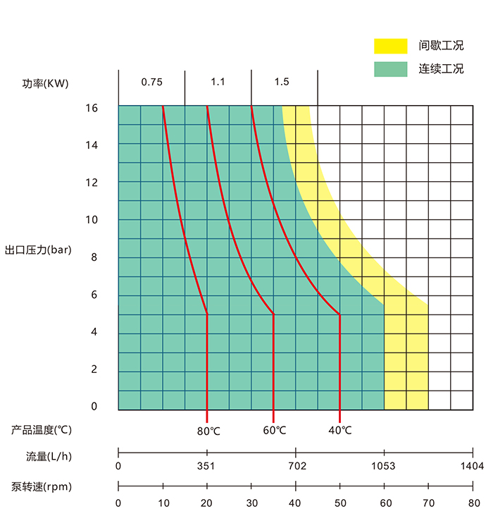 YD25R-BMSY YD25R-BMSY